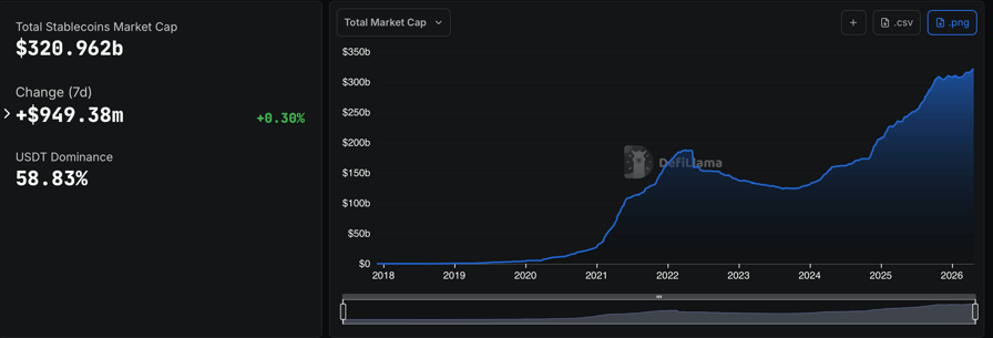 Stablecoin market cap. Source: DefiLlama